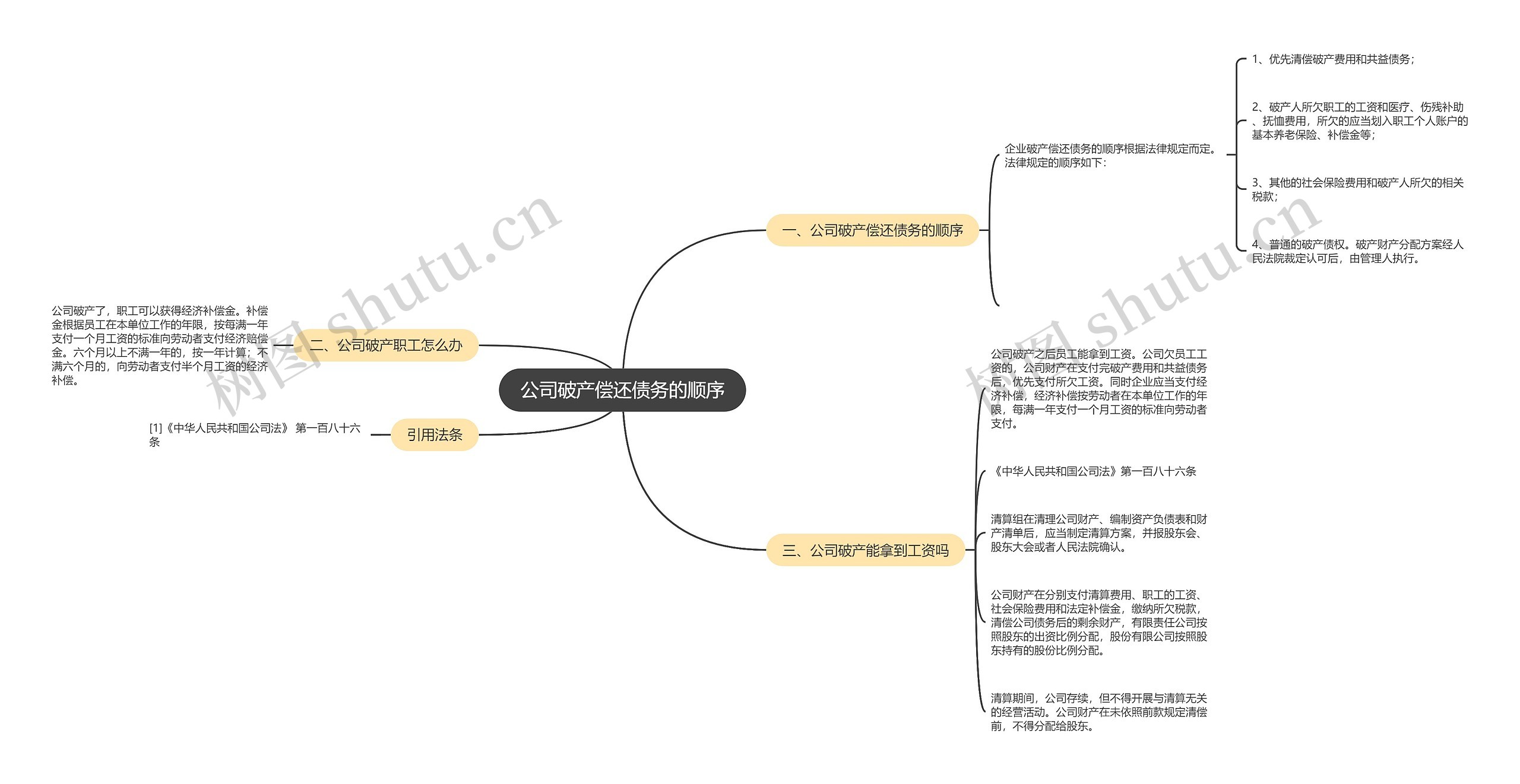 公司破产偿还债务的顺序思维导图