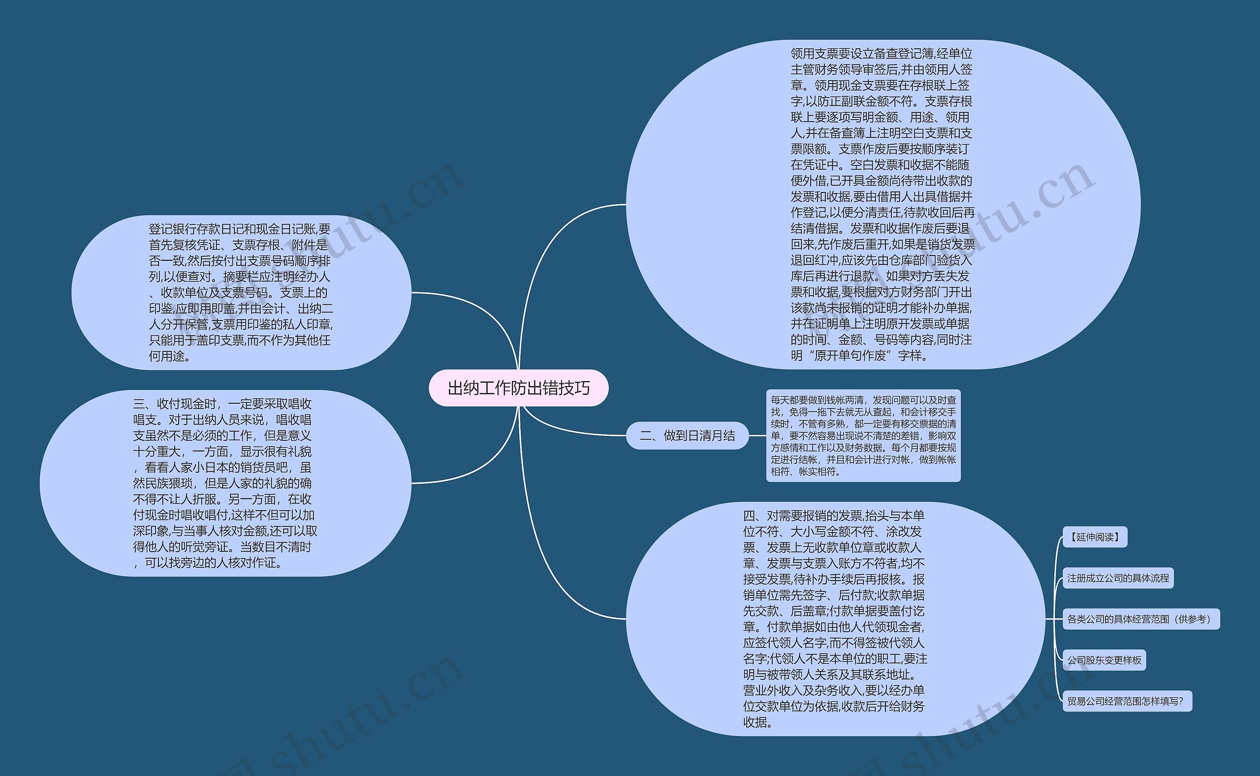 出纳工作防出错技巧思维导图