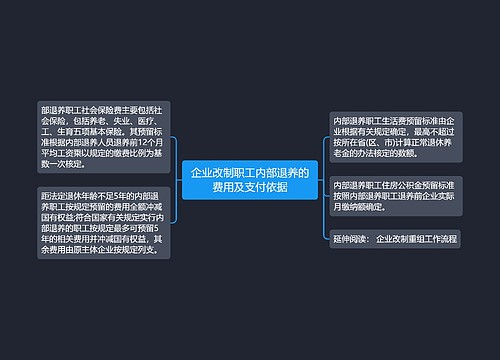 企业改制职工内部退养的费用及支付依据