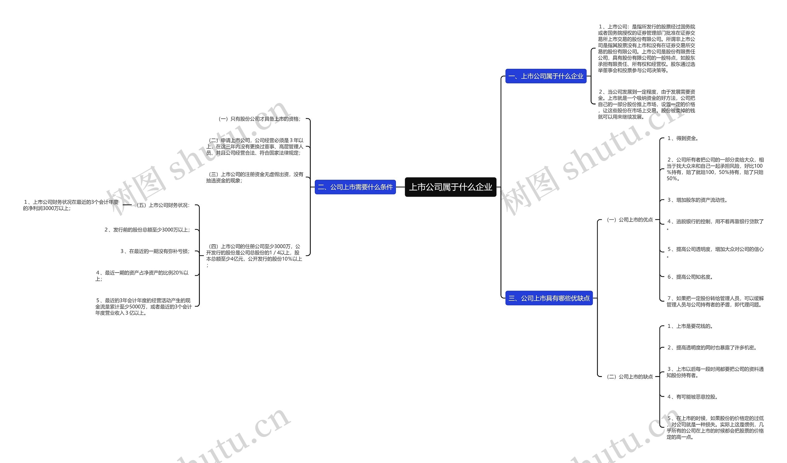 上市公司属于什么企业思维导图