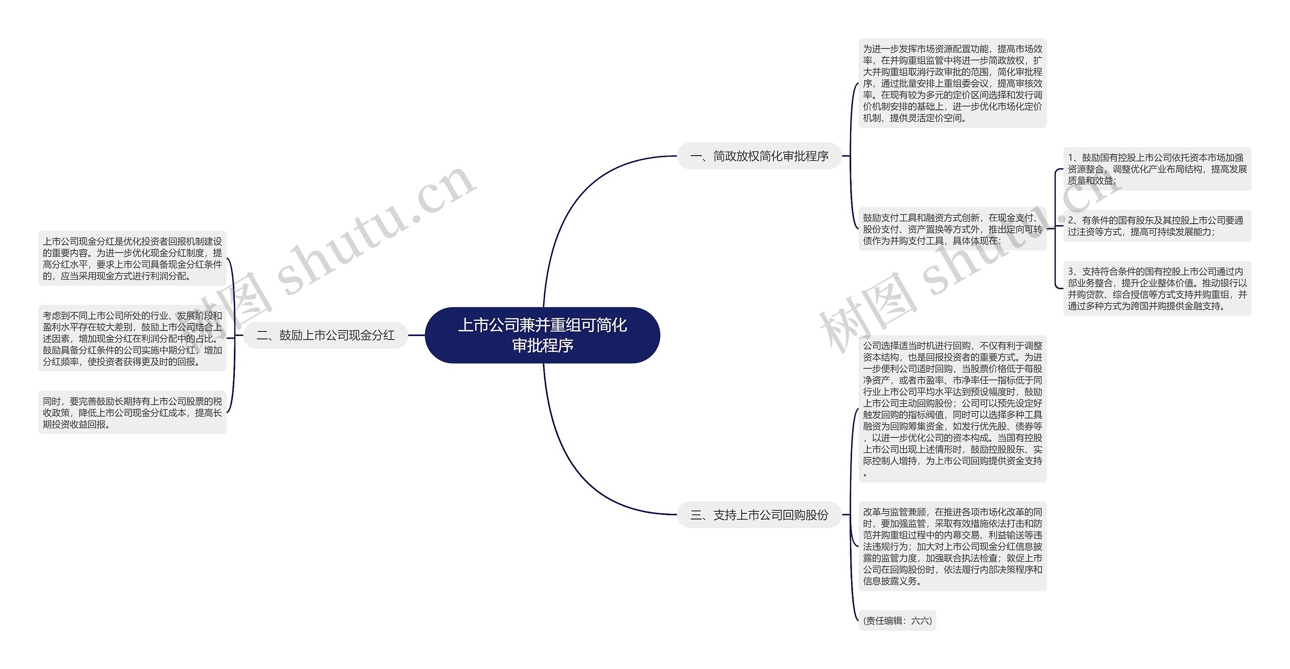 上市公司兼并重组可简化审批程序思维导图