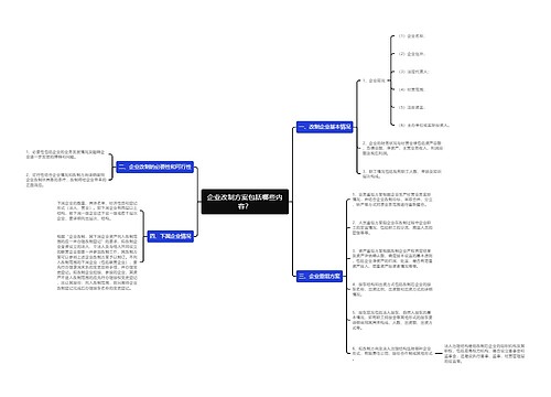 企业改制方案包括哪些内容？