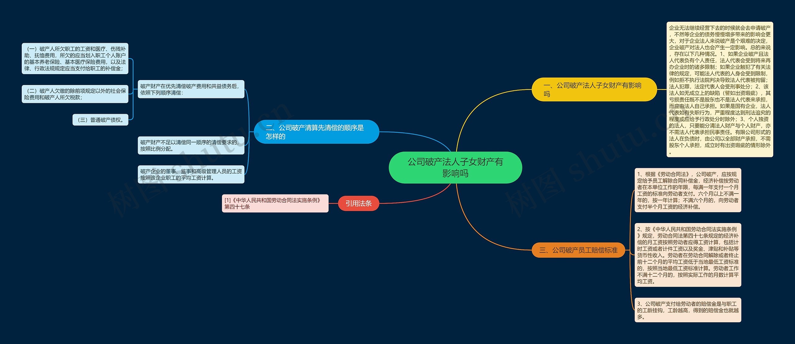 公司破产法人子女财产有影响吗思维导图