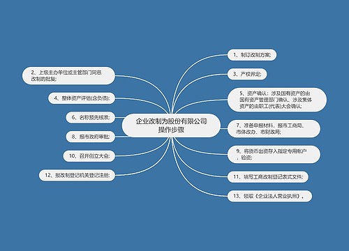 企业改制为股份有限公司操作步骤