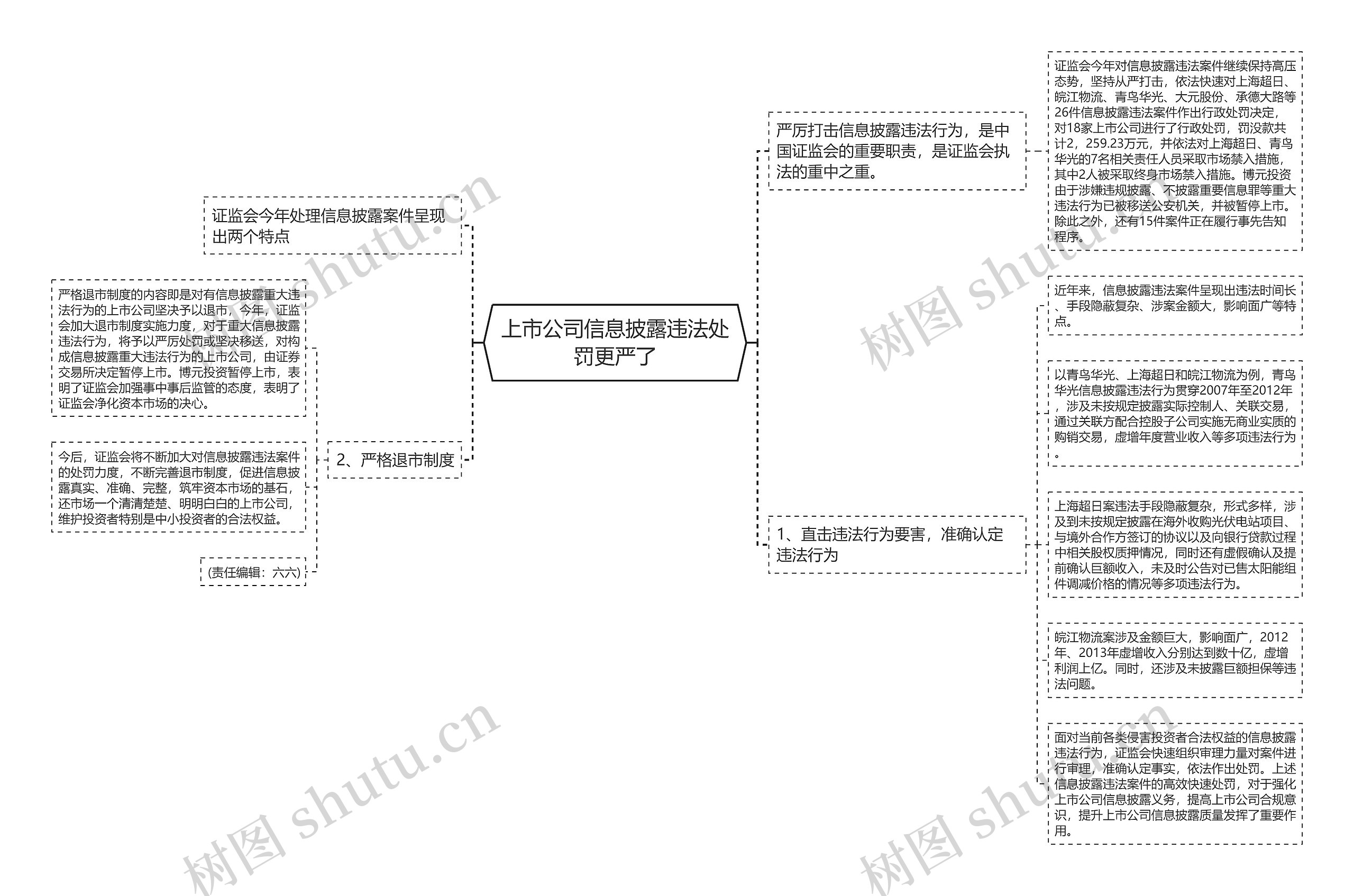 上市公司信息披露违法处罚更严了思维导图