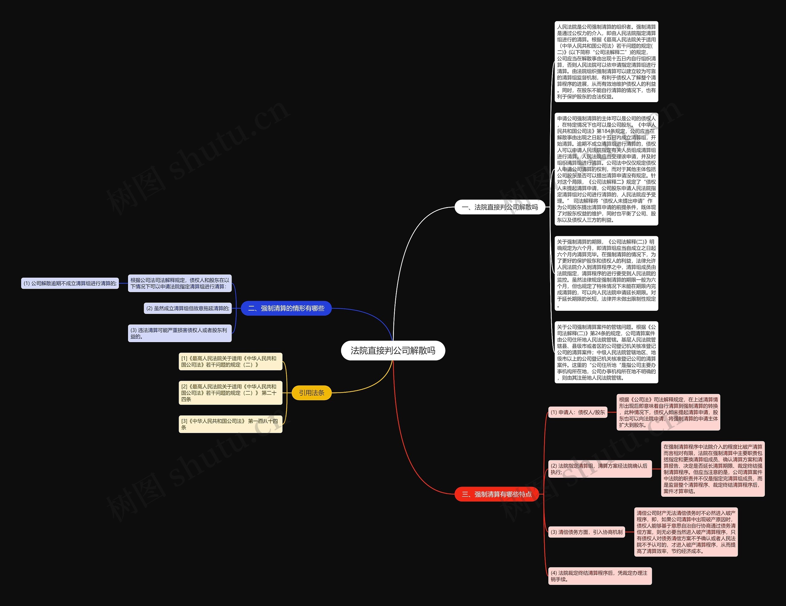 法院直接判公司解散吗思维导图