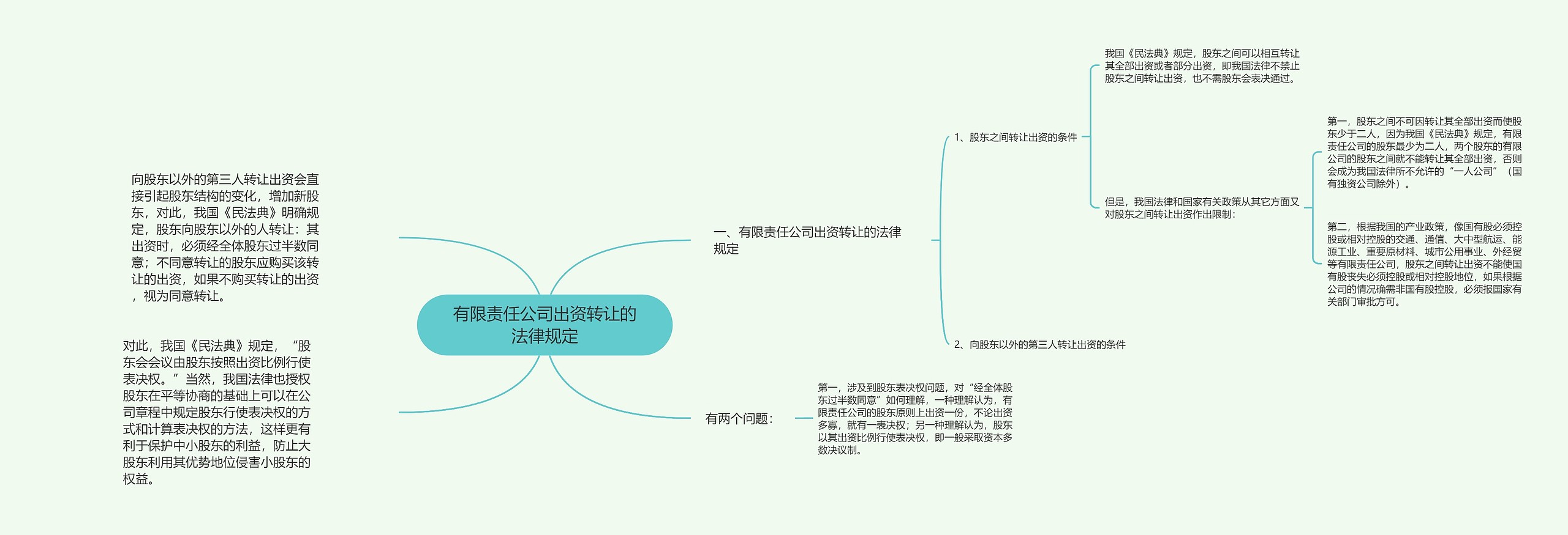 有限责任公司出资转让的法律规定