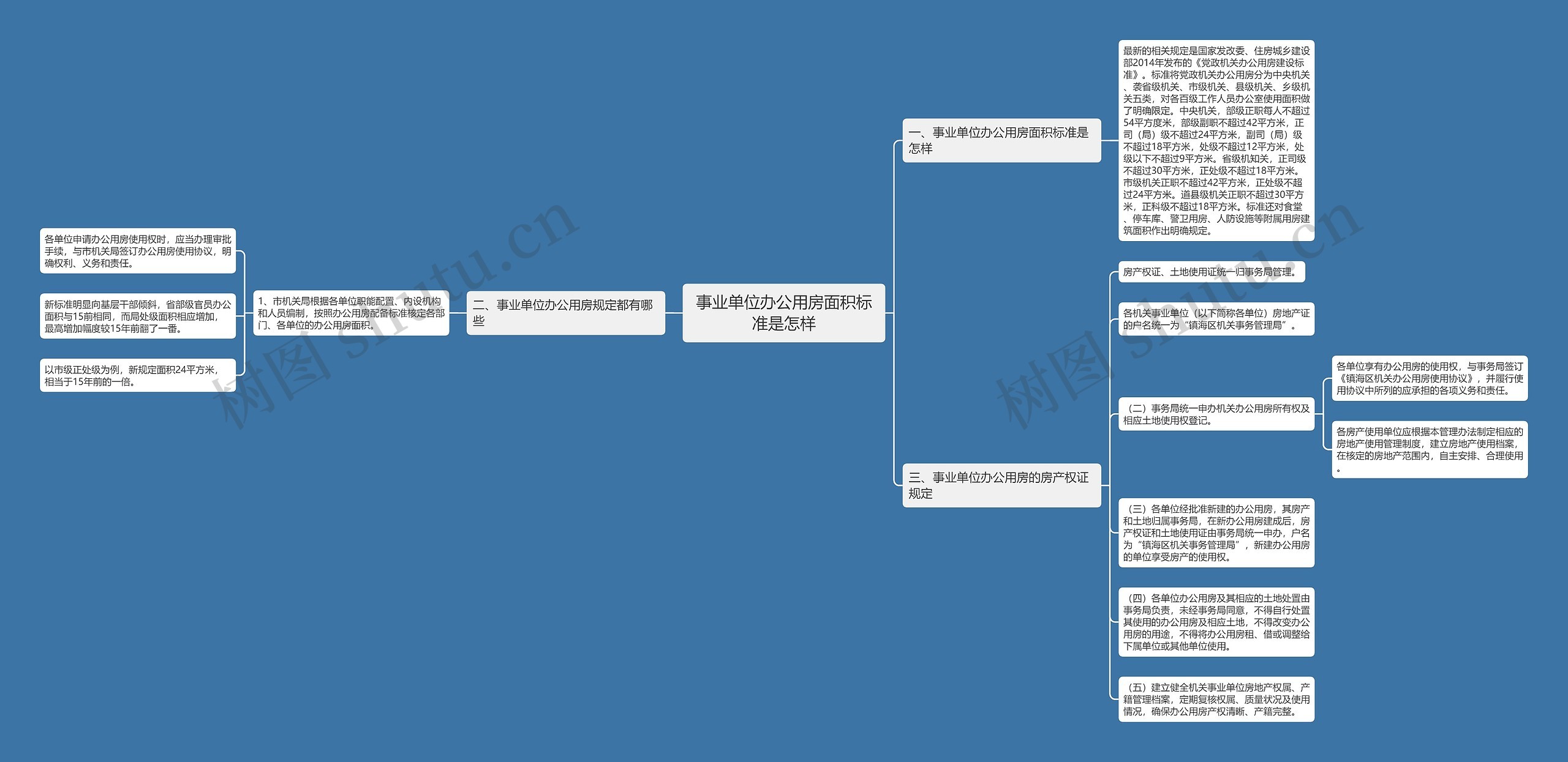 事业单位办公用房面积标准是怎样 事业单位办公用房面积标准是怎样