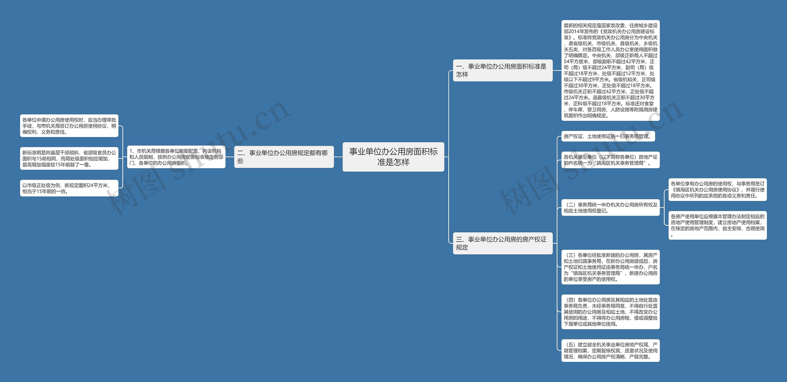 事业单位办公用房面积标准是怎样思维导图