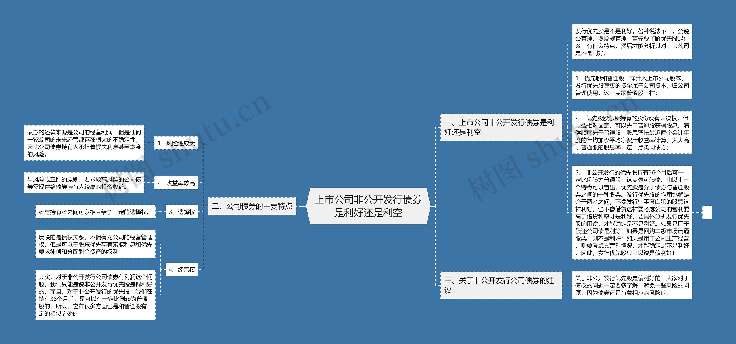 上市公司非公开发行债券是利好还是利空思维导图