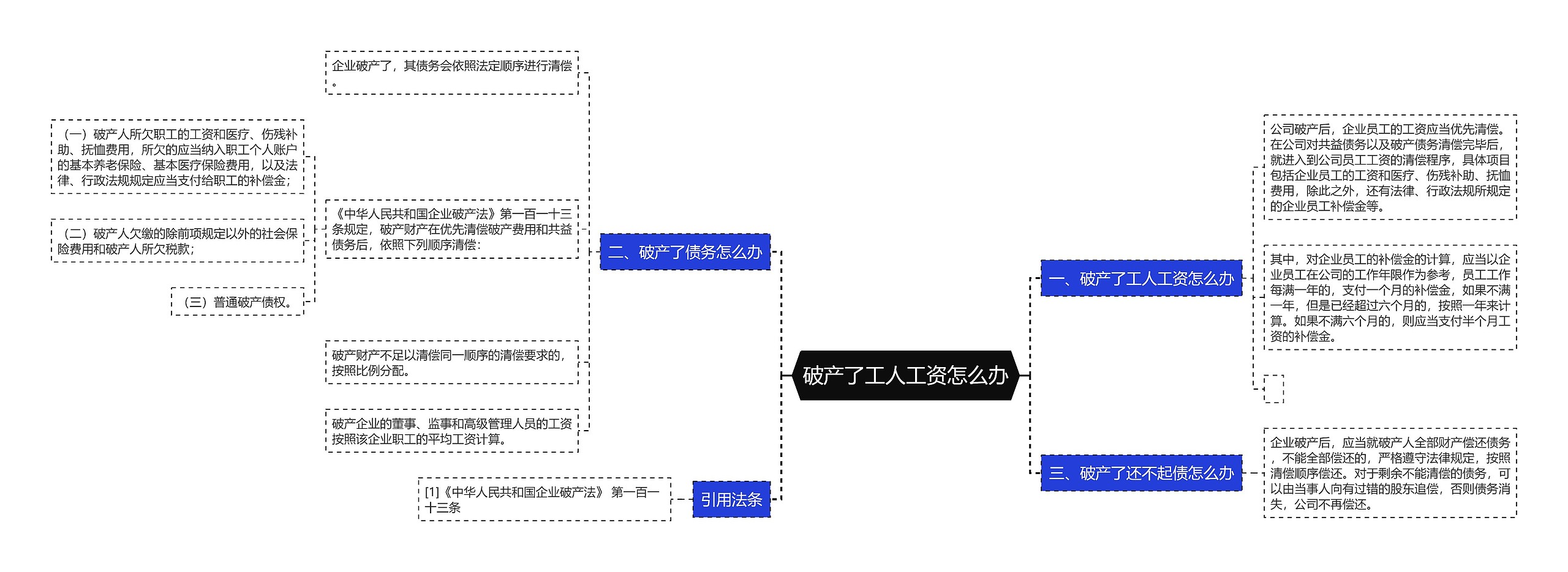 破产了工人工资怎么办思维导图