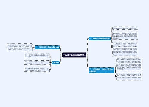 注销公司印章需要注销吗