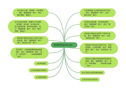 管理费用如何记账？