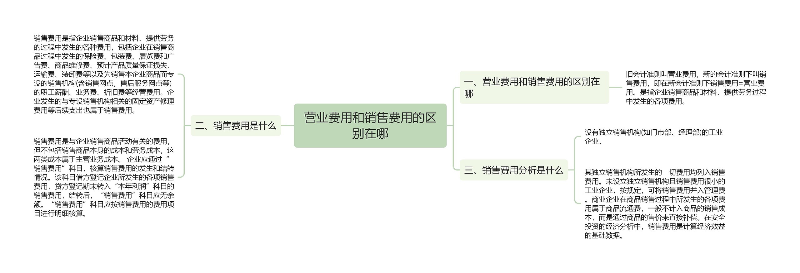 营业费用和销售费用的区别在哪思维导图