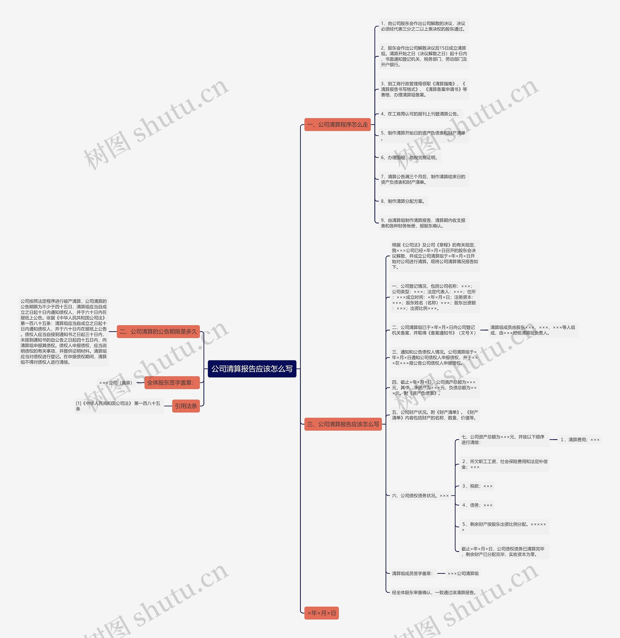 公司清算报告应该怎么写思维导图