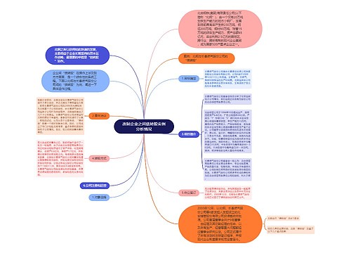 改制企业之间债转股实例分析情况