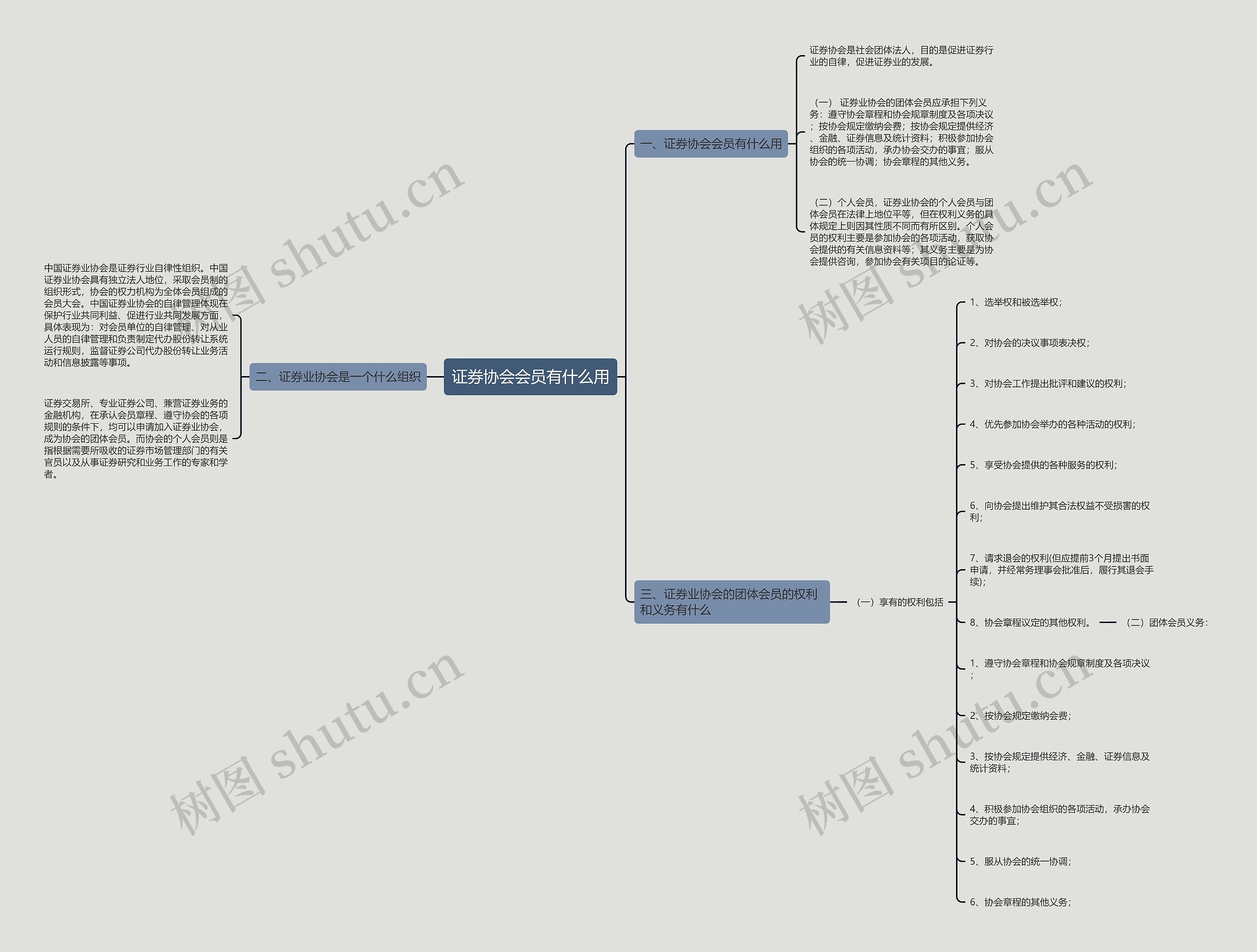 证券协会会员有什么用思维导图