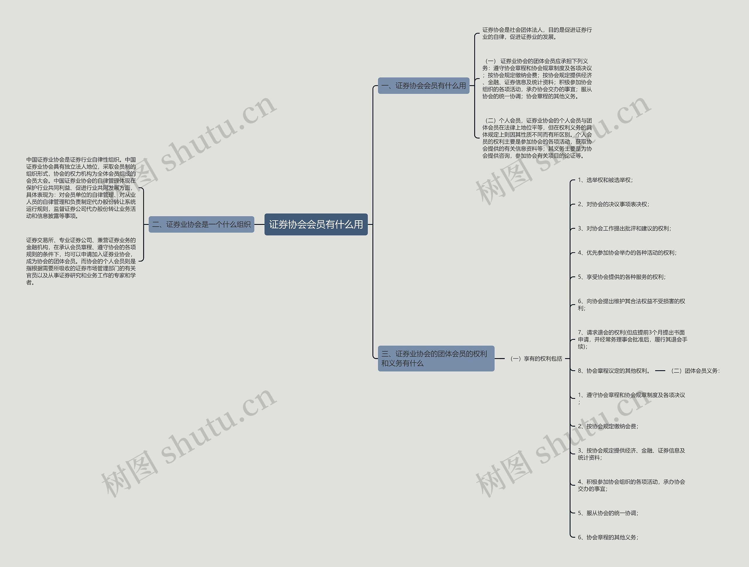 证券协会会员有什么用 证券协会会员有什么用