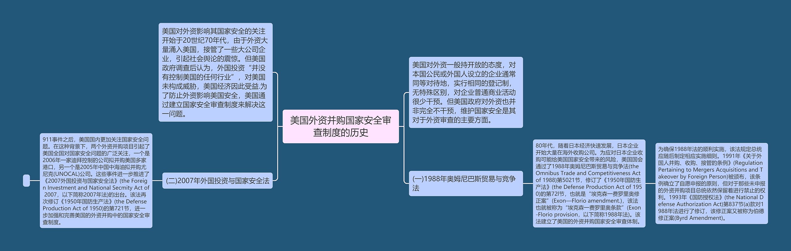 美国外资并购国家安全审查制度的历史思维导图