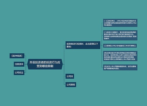 外国投资者的投资行为应受到哪些限制