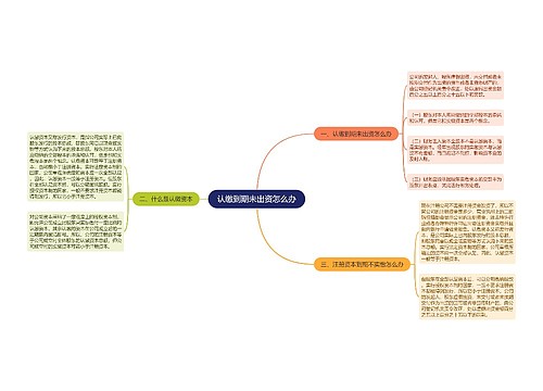 认缴到期未出资怎么办