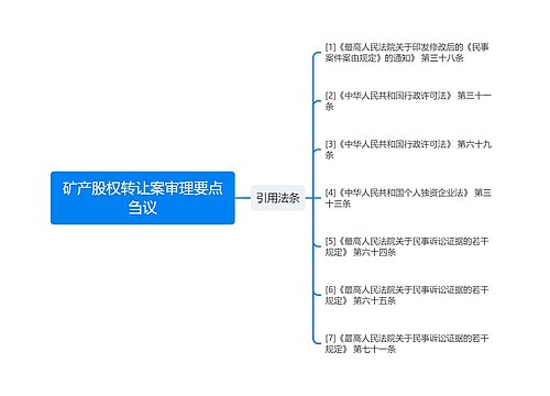 矿产股权转让案审理要点刍议