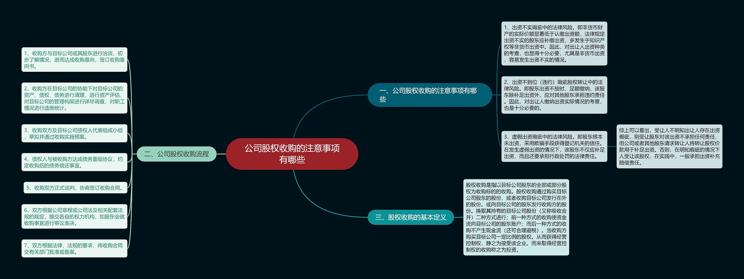 公司股权收购的注意事项有哪些思维导图