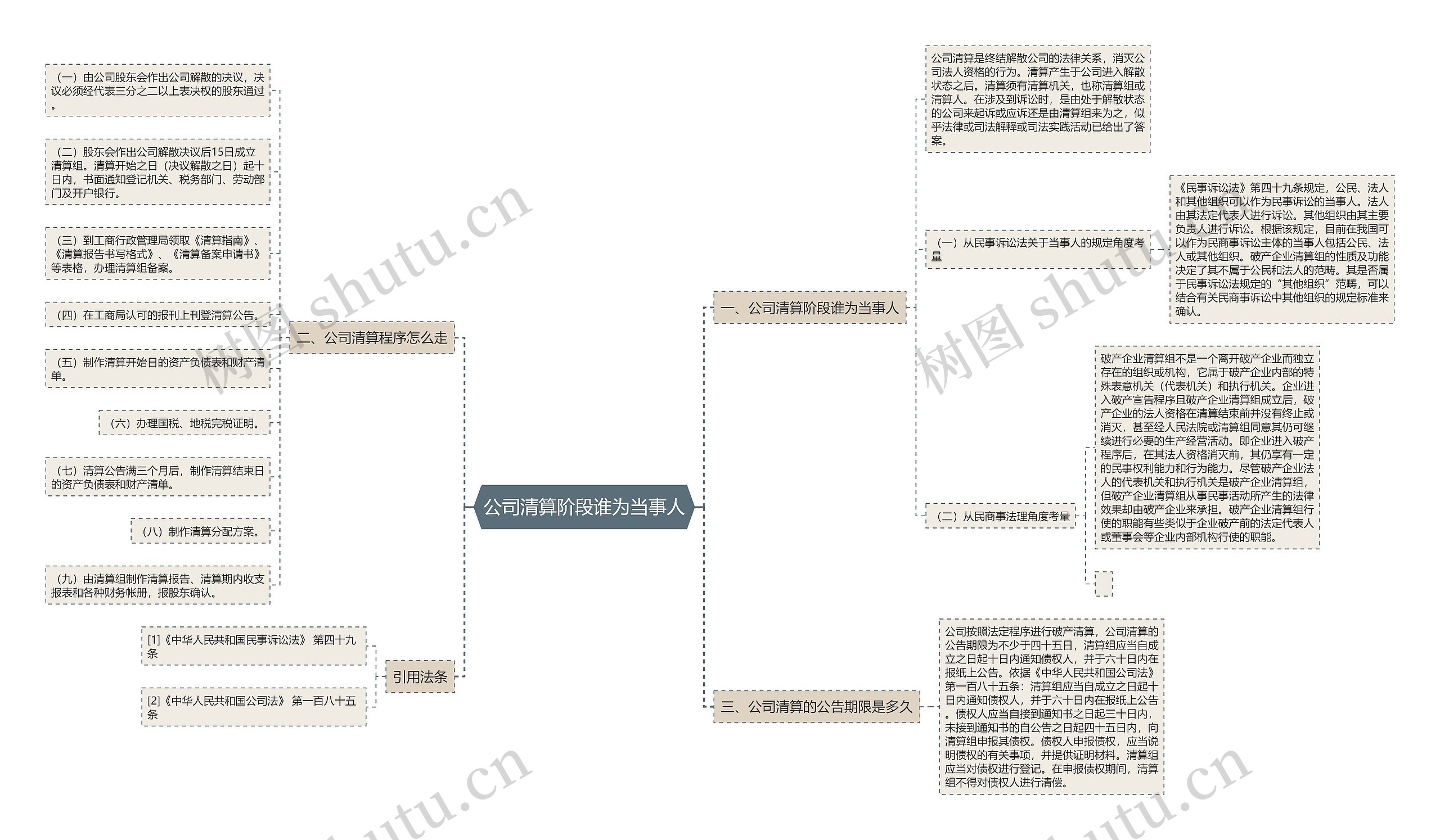 公司清算阶段谁为当事人