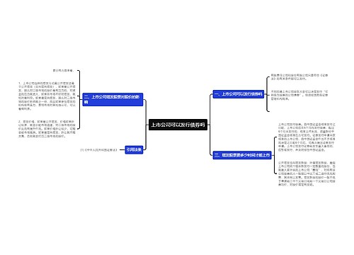 上市公司可以发行债券吗