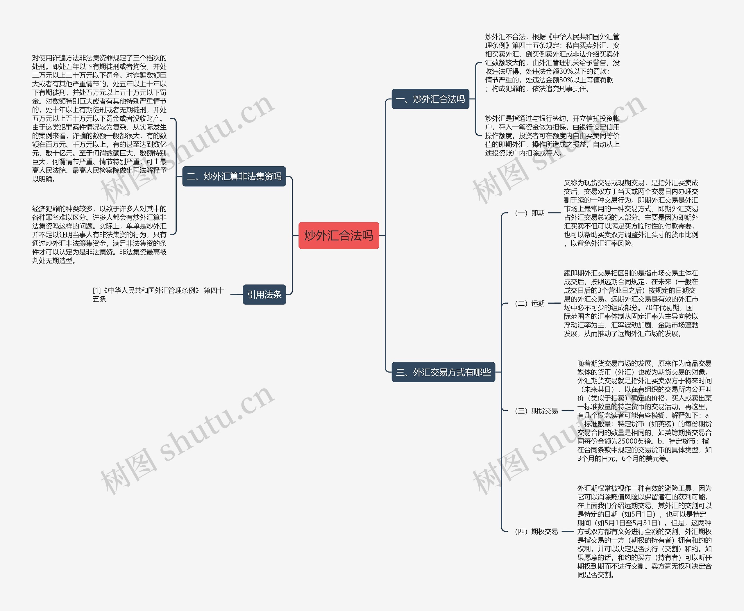 炒外汇合法吗思维导图