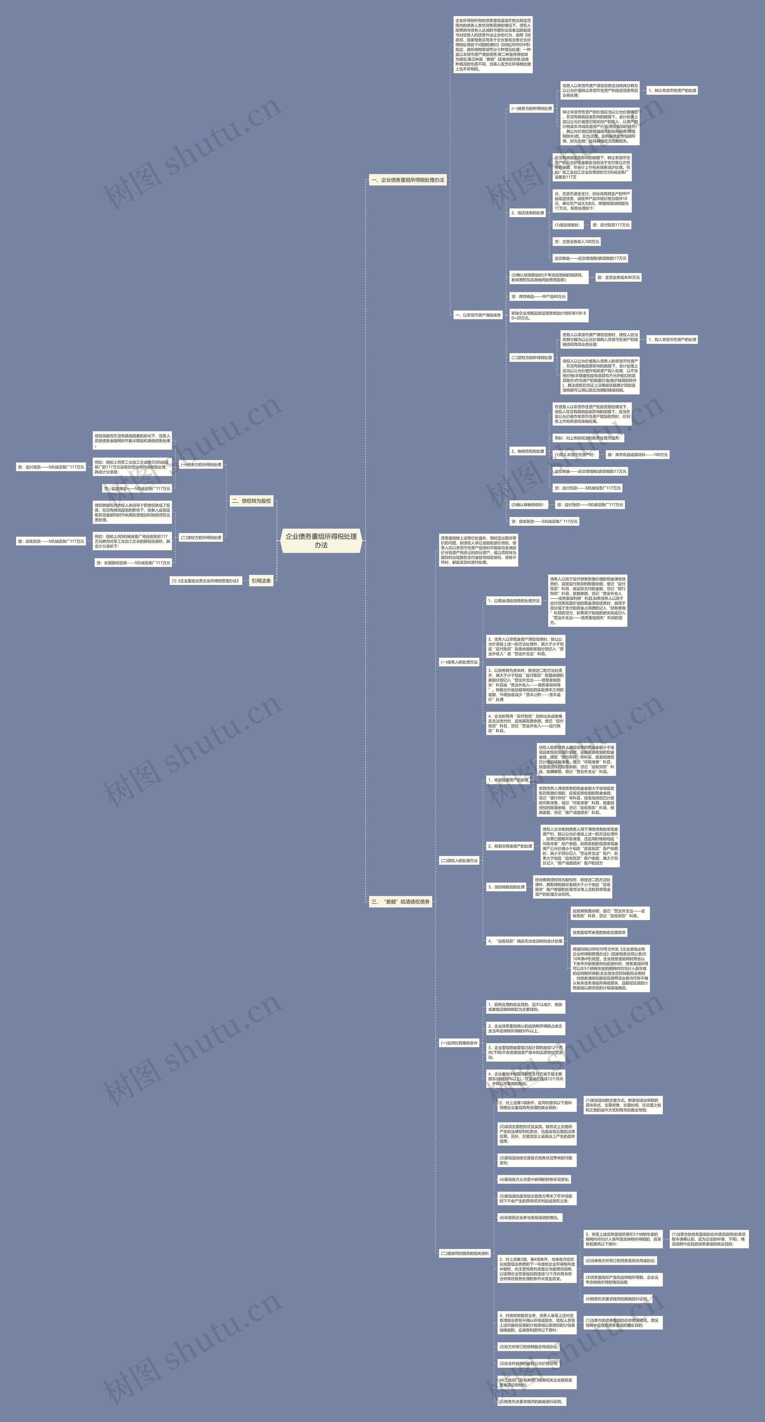 企业债务重组所得税处理办法思维导图