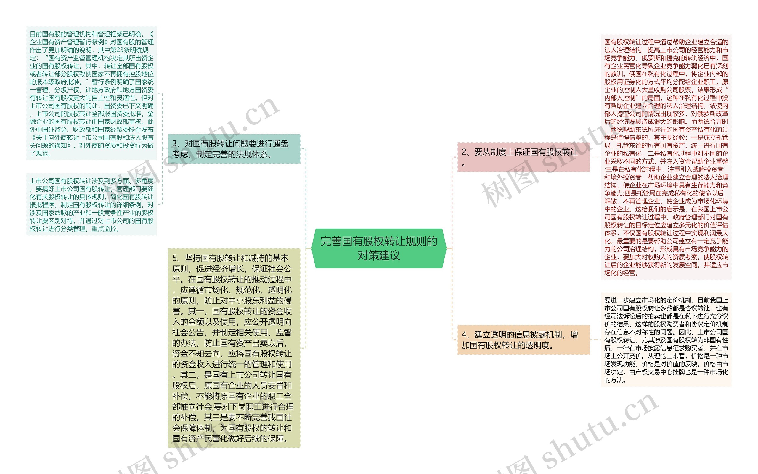 完善国有股权转让规则的对策建议