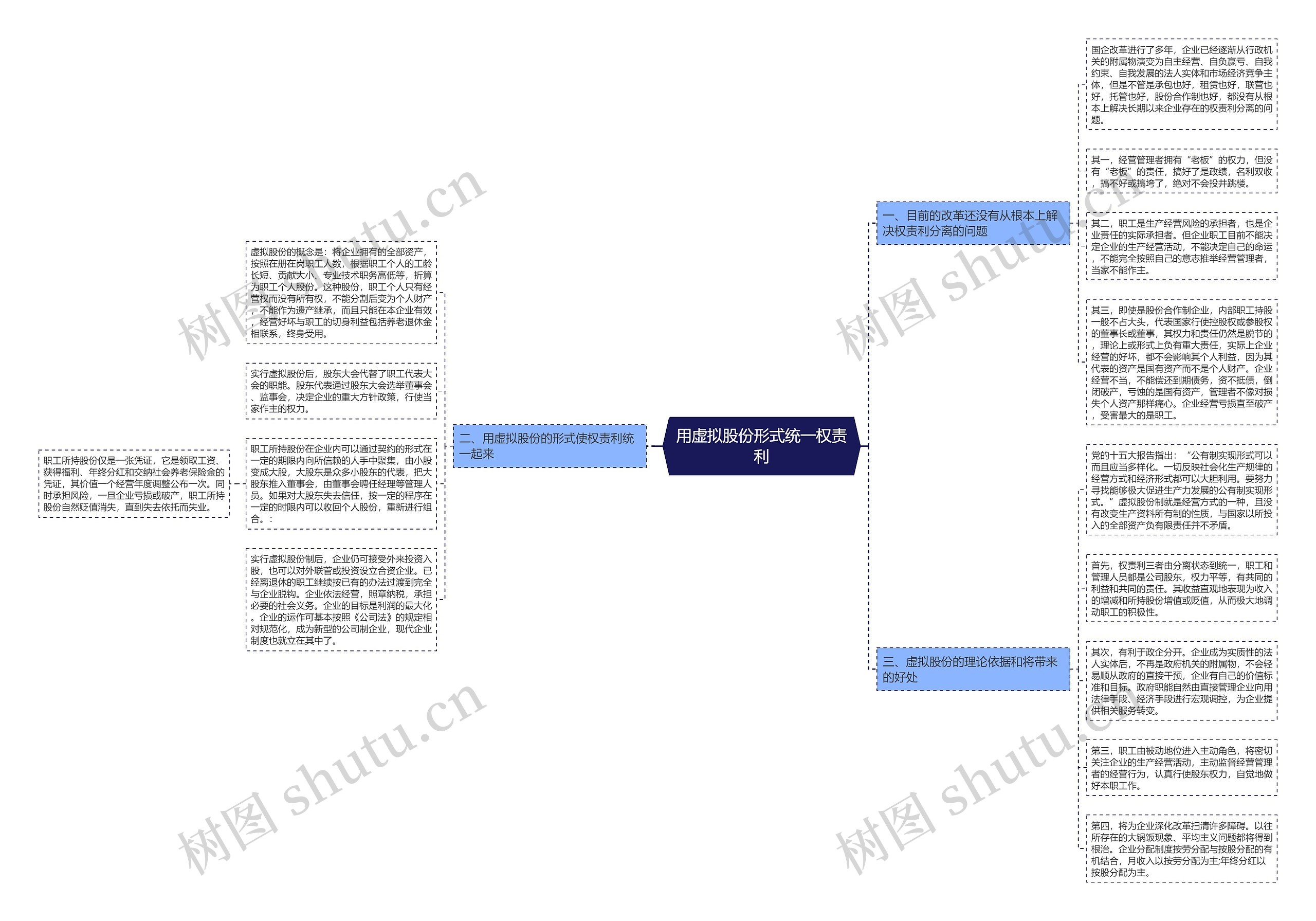 用虚拟股份形式统一权责利 用虚拟股份形式统一权责利