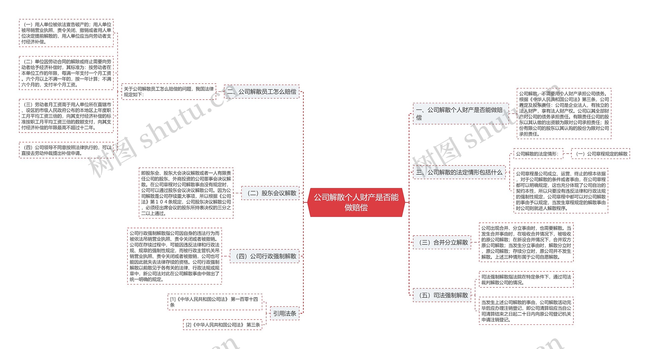 公司解散个人财产是否能做赔偿