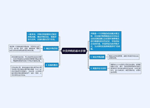 外资并购的基本步骤