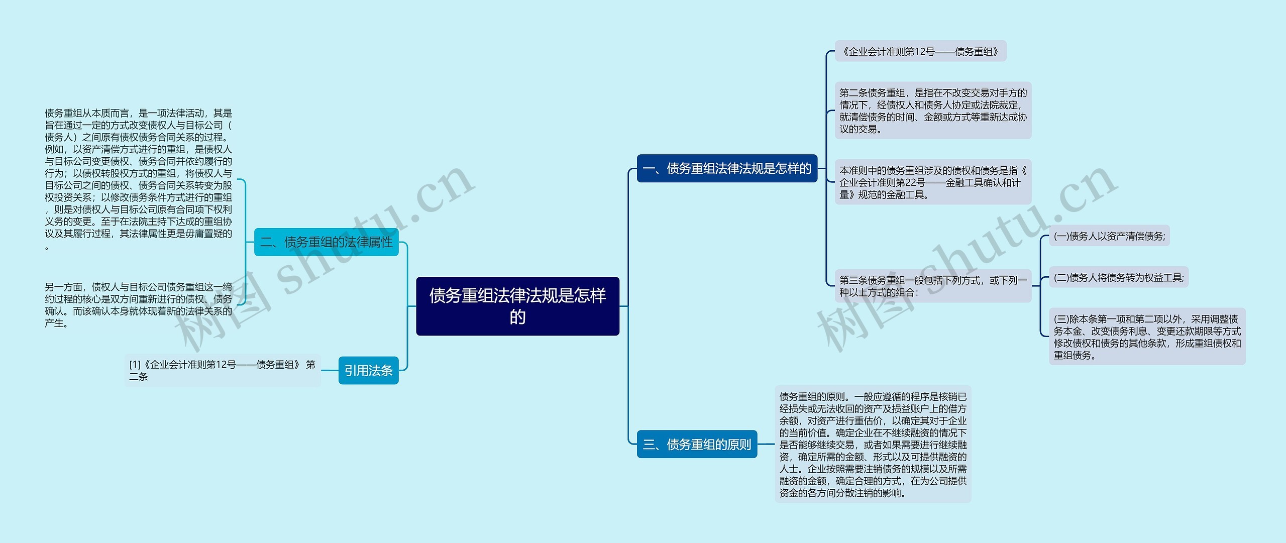 债务重组法律法规是怎样的