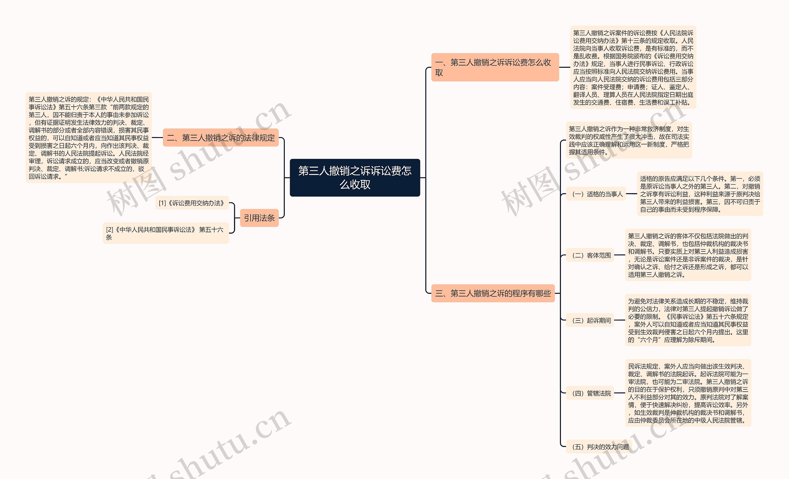 第三人撤销之诉诉讼费怎么收取