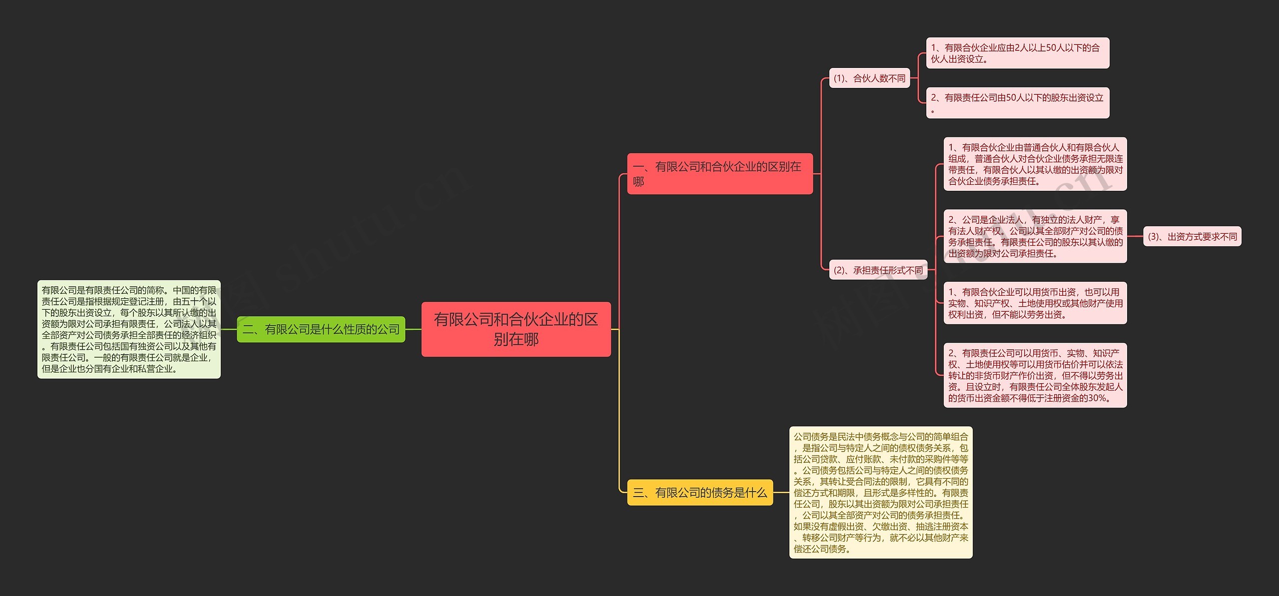 有限公司和合伙企业的区别在哪 有限公司和合伙企业的区别在哪