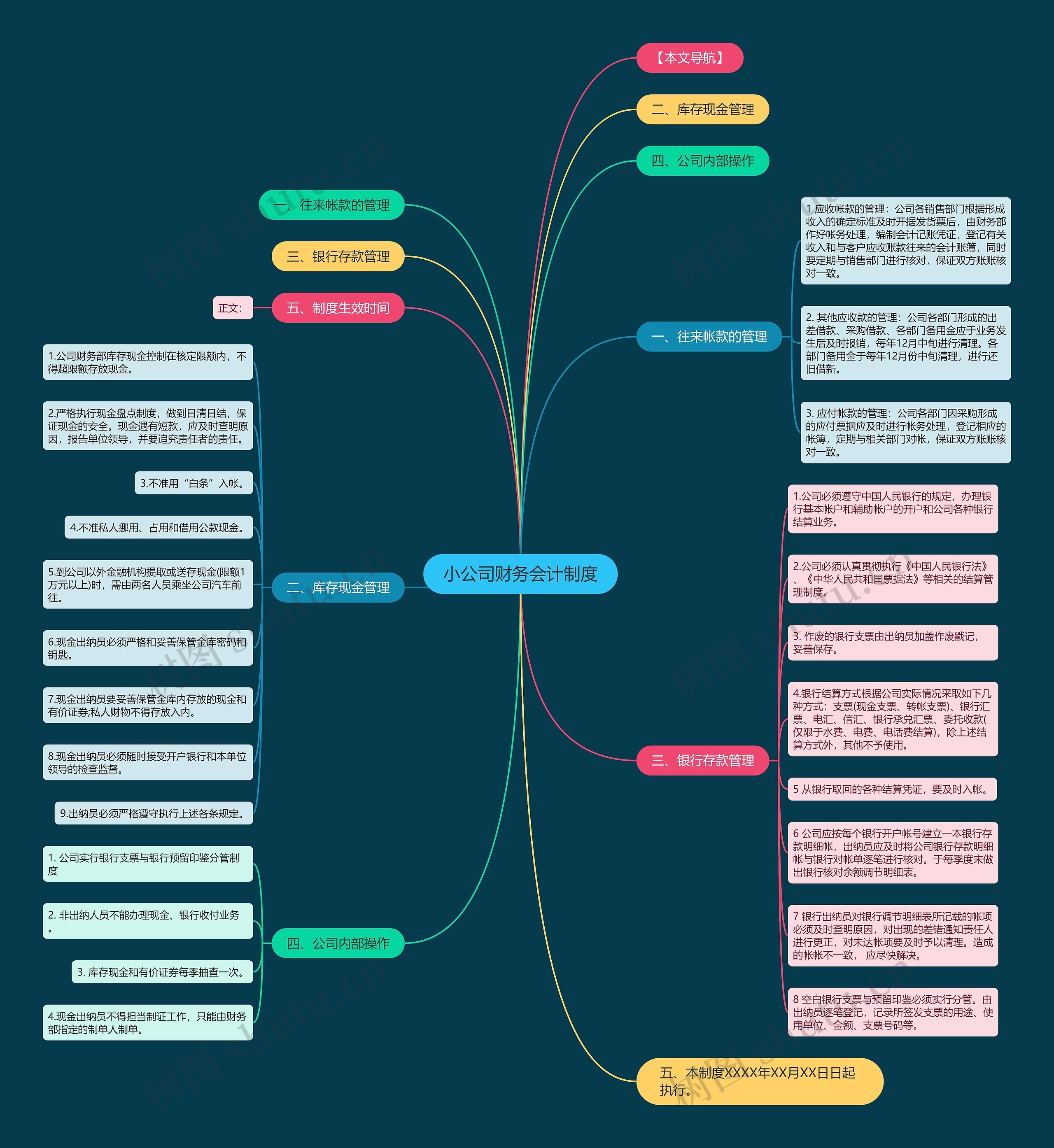 小公司财务会计制度思维导图