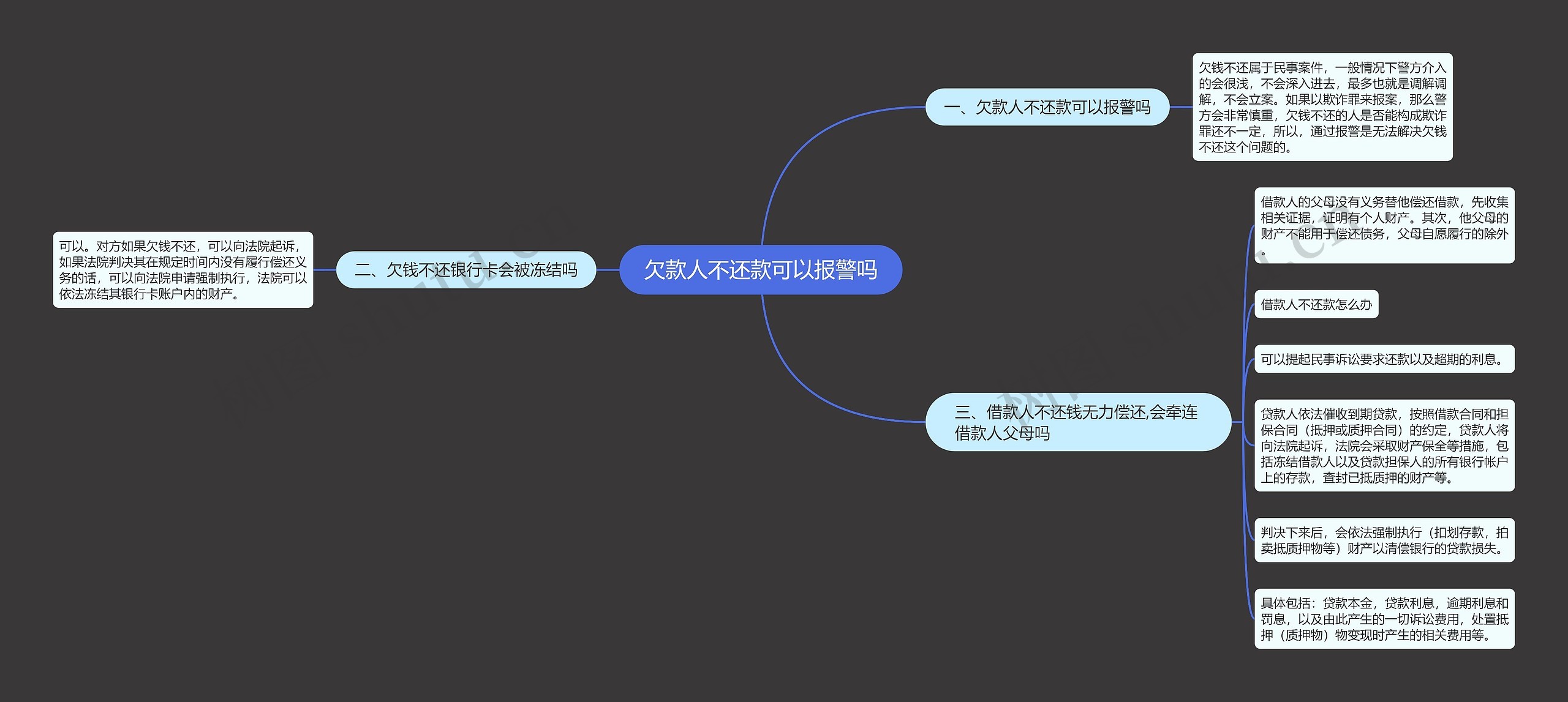 欠款人不还款可以报警吗思维导图