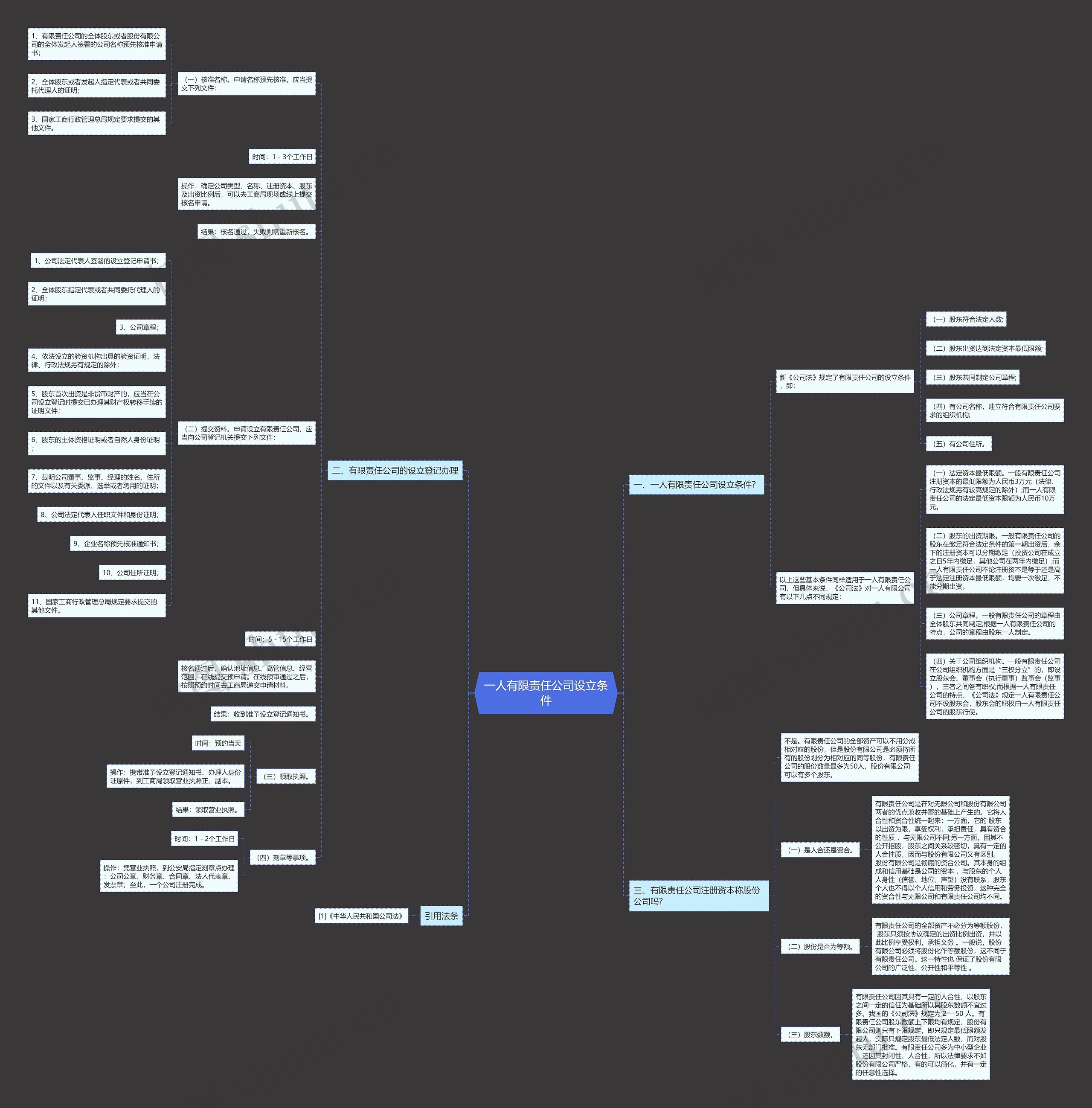 一人有限责任公司设立条件思维导图