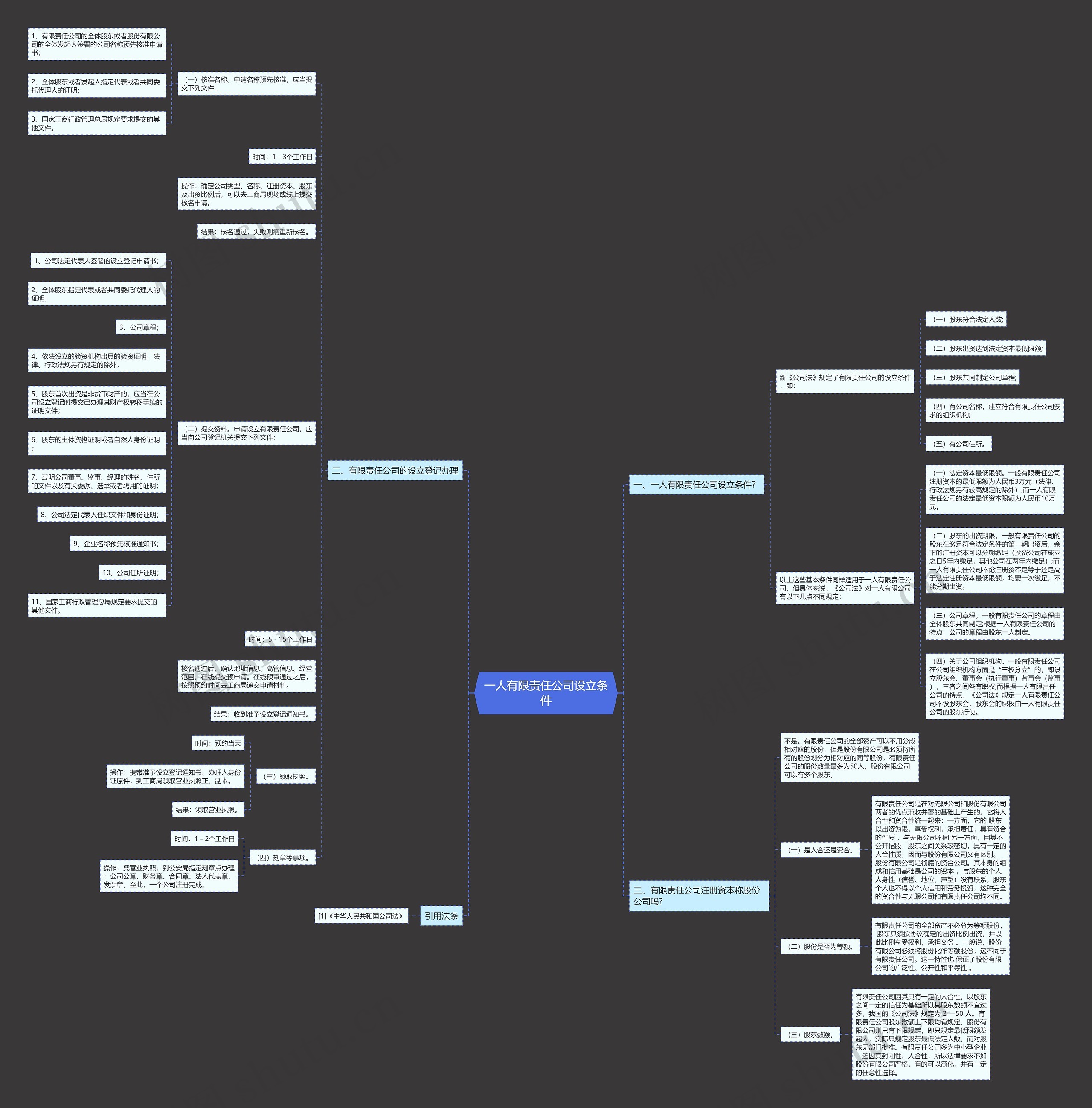 一人有限责任公司设立条件 一人有限责任公司设立条件