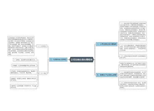 公司注销社保办理程序