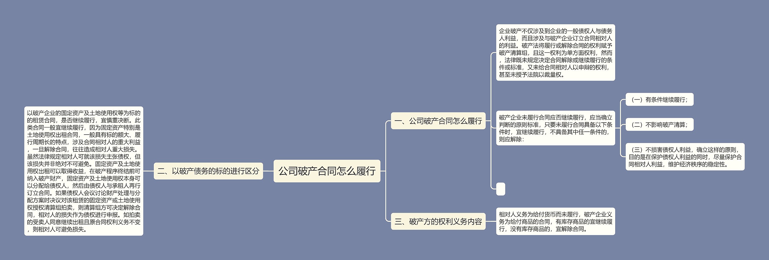 公司破产合同怎么履行