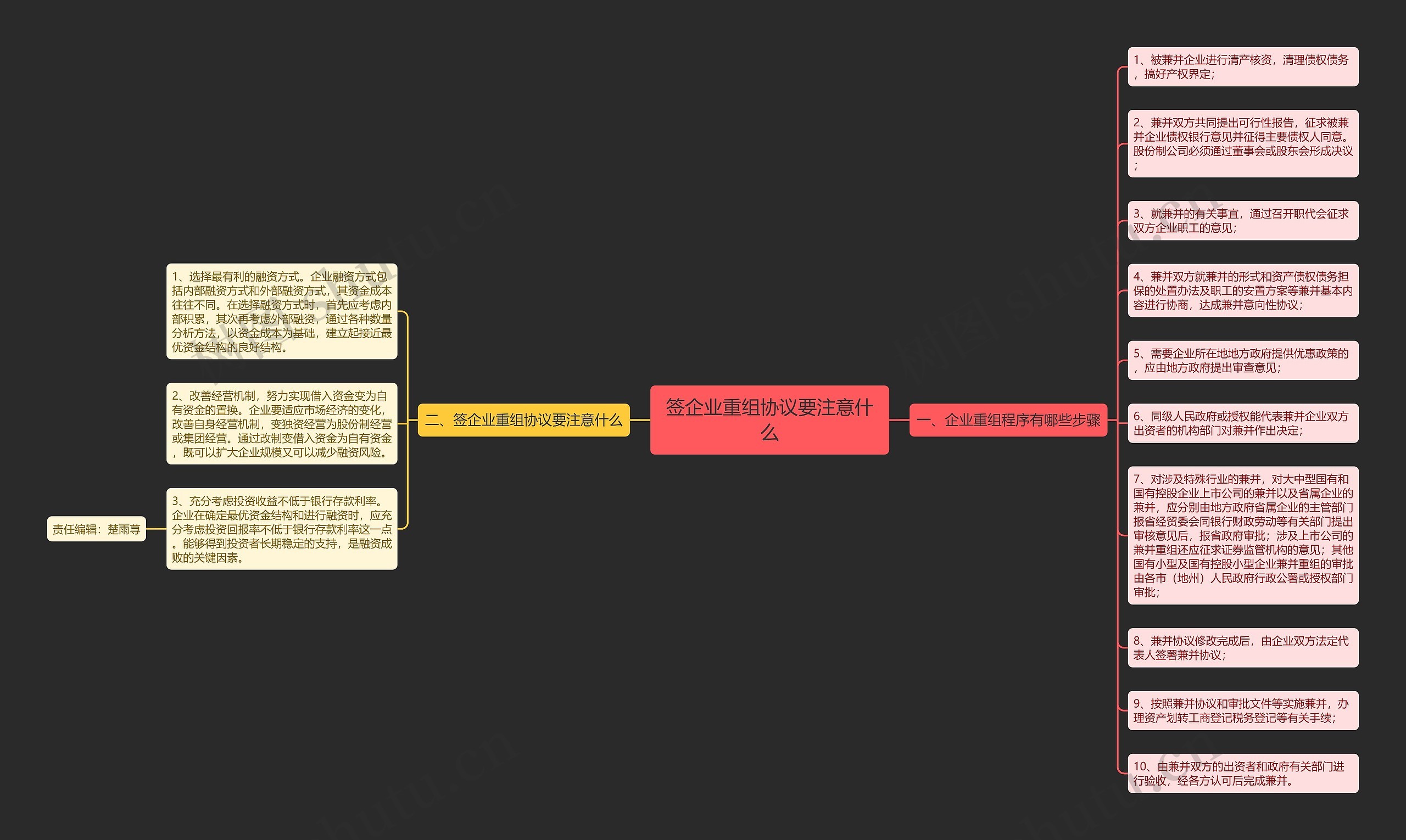 签企业重组协议要注意什么思维导图