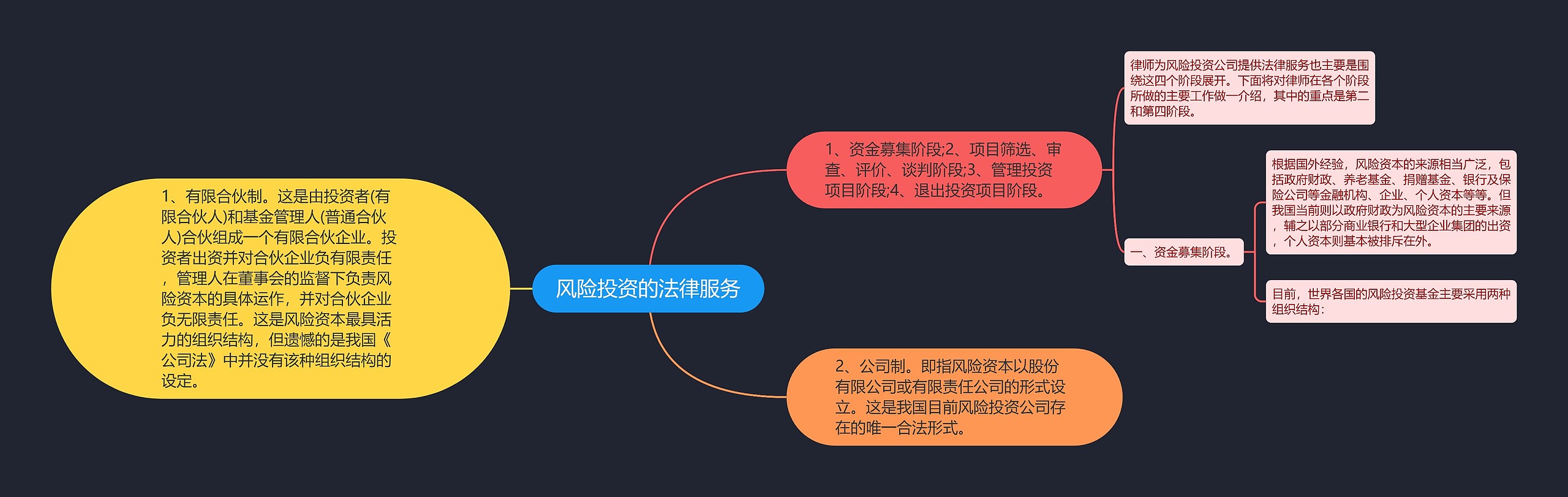 风险投资的法律服务 风险投资的法律服务
