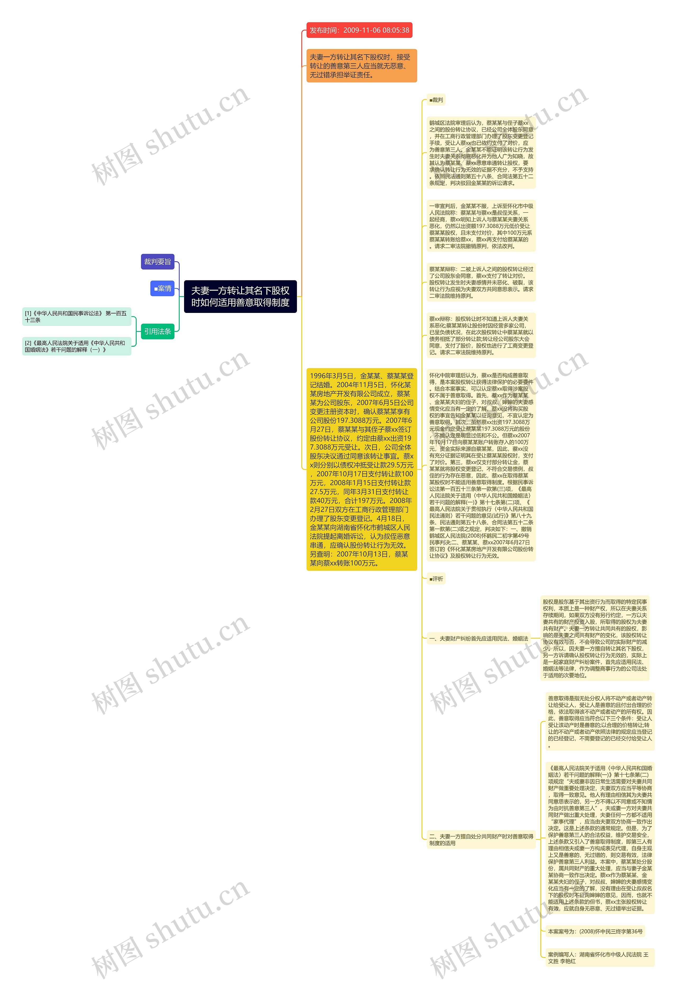 夫妻一方转让其名下股权时如何适用善意取得制度思维导图