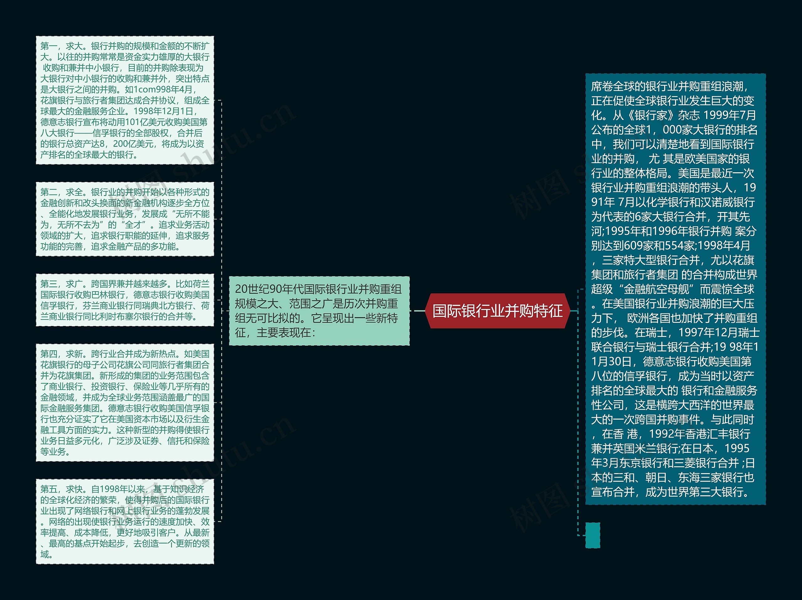 国际银行业并购特征思维导图