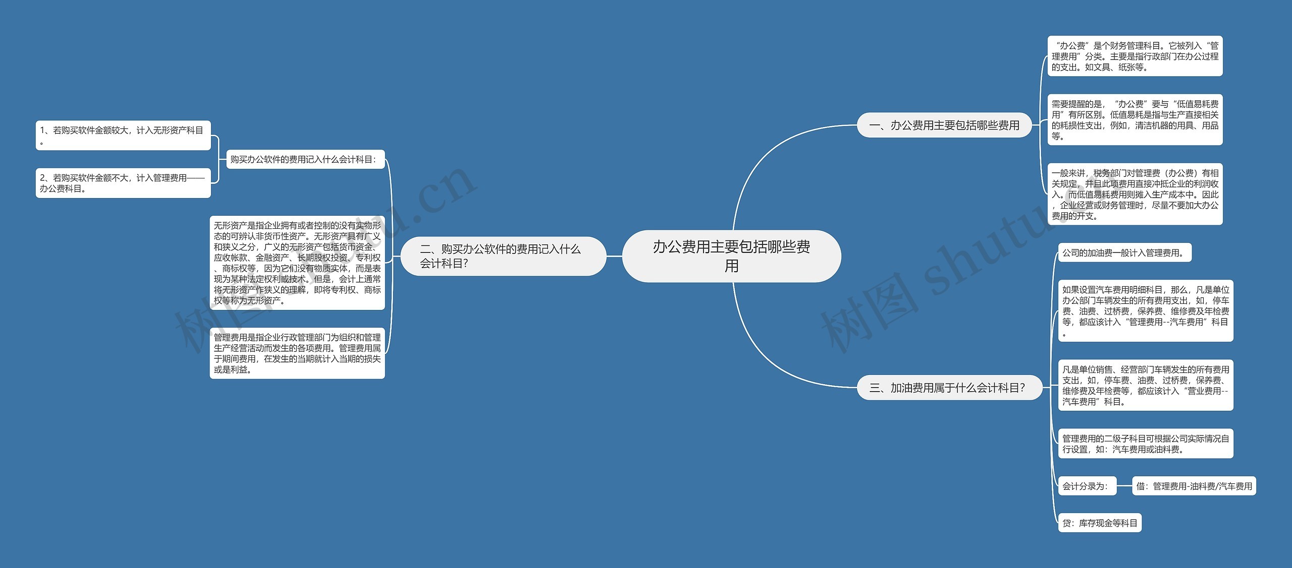 办公费用主要包括哪些费用