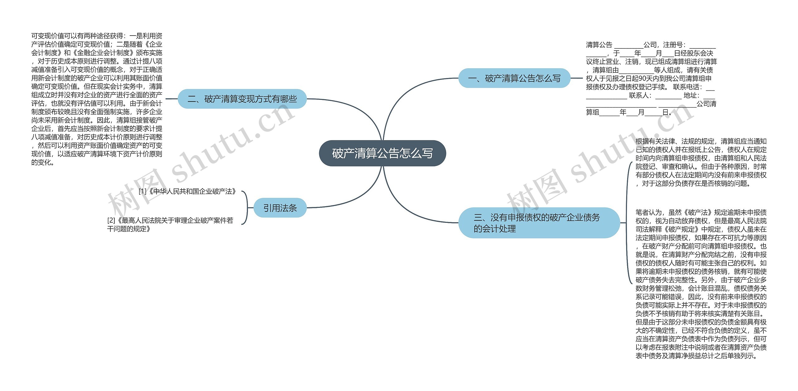 破产清算公告怎么写思维导图